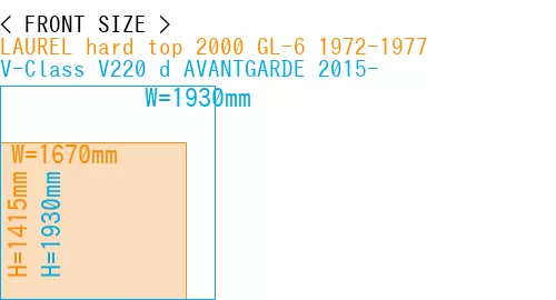#LAUREL hard top 2000 GL-6 1972-1977 + V-Class V220 d AVANTGARDE 2015-